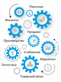 Как работает корпоративное хранилище данных