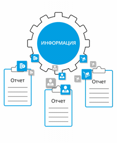 Как работает корпоративное хранилище данных